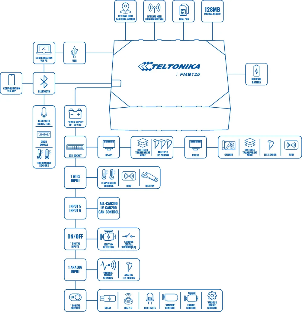 fmb125-scheme.png