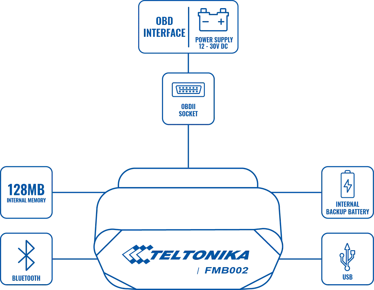 fmb002-scheme.png