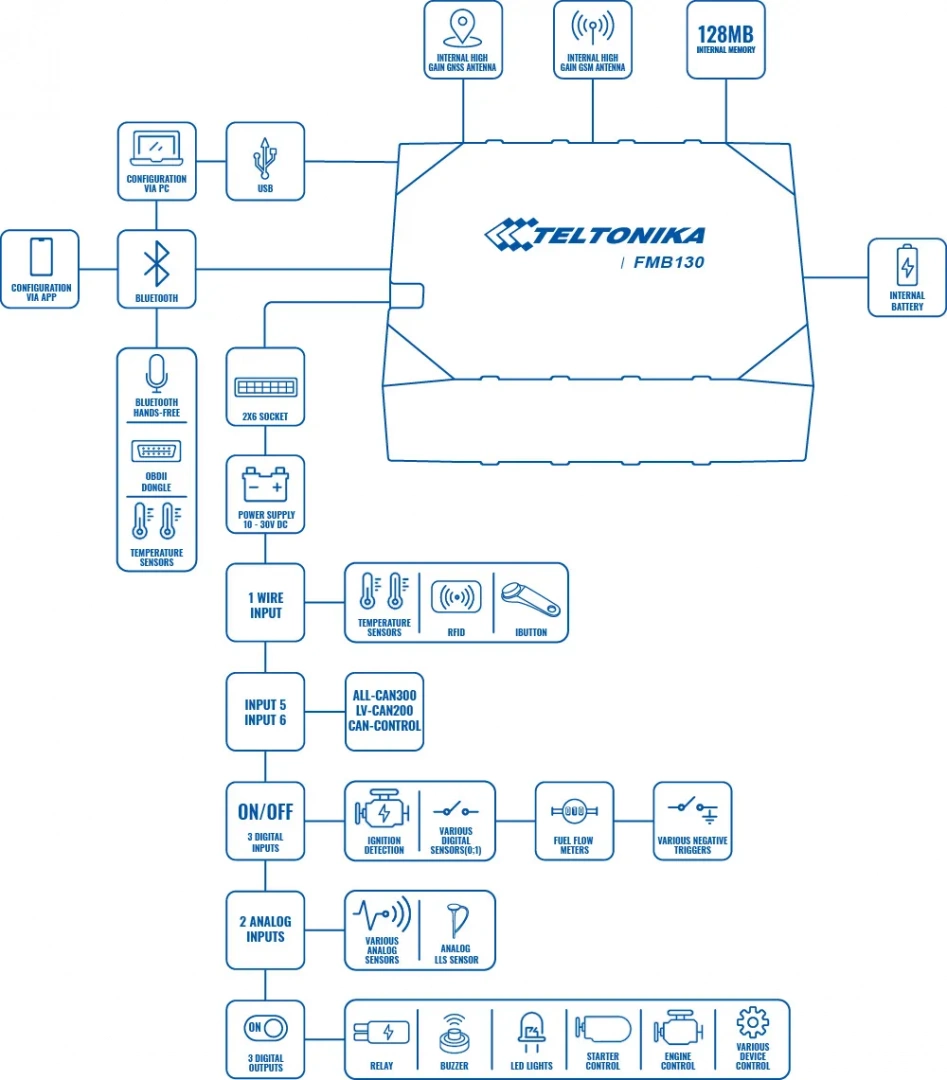 fmb130-scheme.png